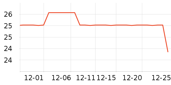 ������ʷ�۸�