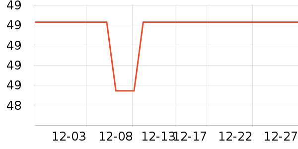 ��Ϊ�ֶ�������ʷ�۸�