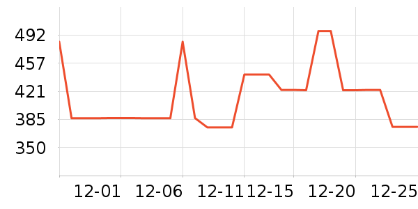 ��ʿ������������ʷ�۸�