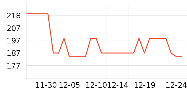 ��ŵ��ѧ��Ь��ʷ�۸�