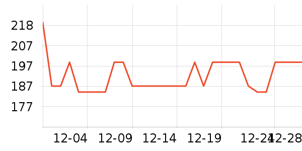 ��ŵ��ѧ��Ь��ʷ�۸�