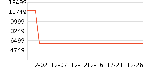 ΢�����������豸��ʷ�۸�