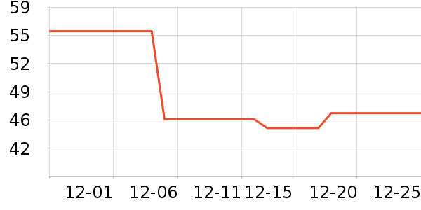 ������ʷ�۸�