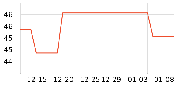 ������ʷ�۸�