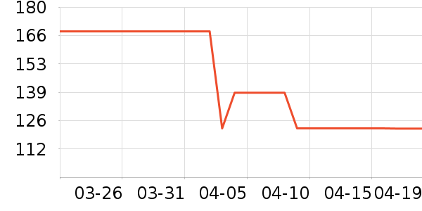 �ղ����������ʷ�۸�