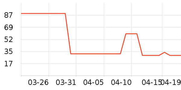 ţ��/��Ʒ��ʷ�۸�