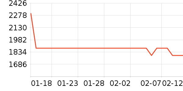 ϴ�»���ʷ�۸�