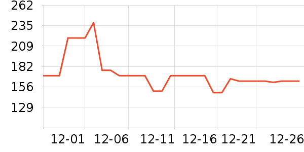 ���Ʊ��±���ʷ�۸�