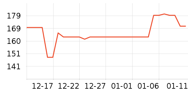 ���Ʊ��±���ʷ�۸�