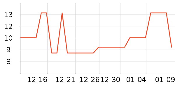 ѩɽ֮��è��ʳ��ʷ�۸�