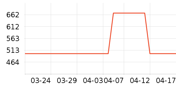 ����õ��������ʷ�۸�