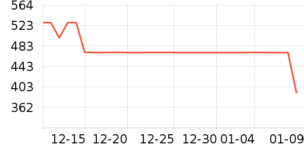 ����С�޵���˷���ʷ�۸�