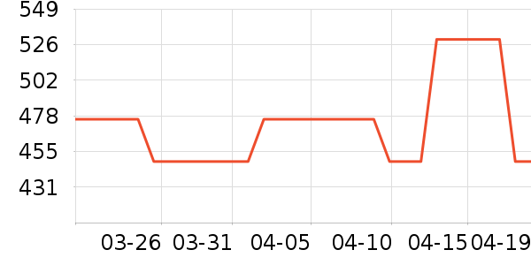 FENLYN�������������ʷ�۸�