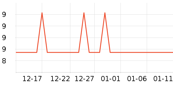 �Ź�������ʷ�۸�