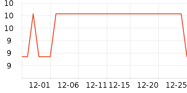 ��Ϸ/��ͨ/����/IP�ܱ���ʷ�۸�