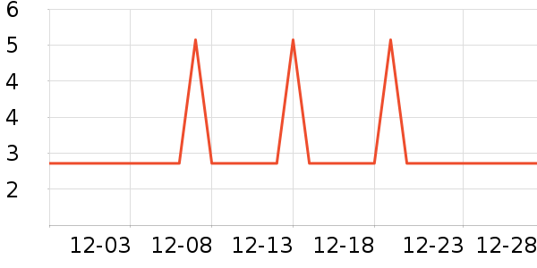 �Ź�������ʷ�۸�