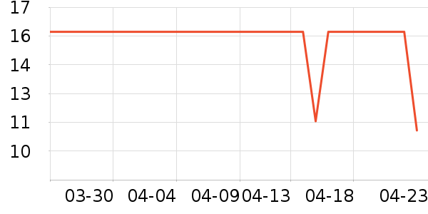 �͵ϸ������˶����������ʷ�۸�