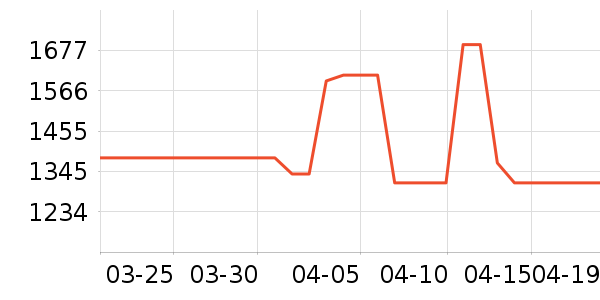 �������뵶��ʷ�۸�