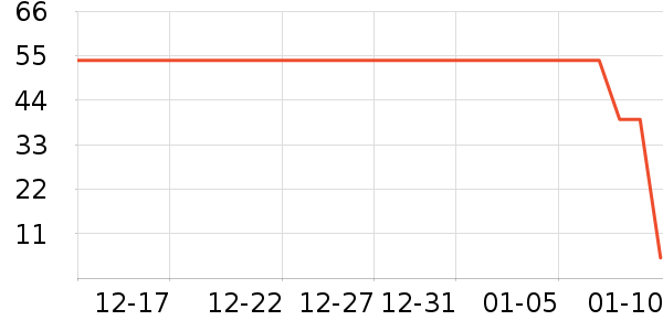 ��Ϸ������ʷ�۸�