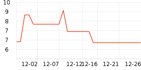 SAMEDREAM����������ʷ�۸�