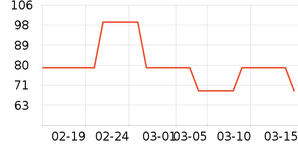 Swisse��øQ10��ʷ�۸�