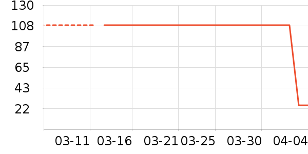 ������ʷ�۸�