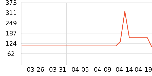 ��������������ʷ�۸�