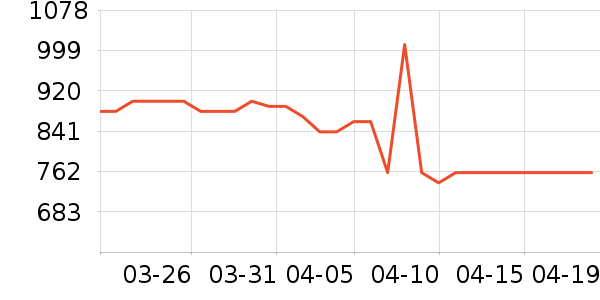 ���ζ���ˮ��ʷ�۸�