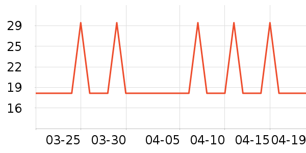 �Ź�������ʷ�۸�