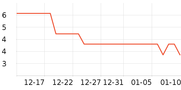 ���¸����������ʷ�۸�