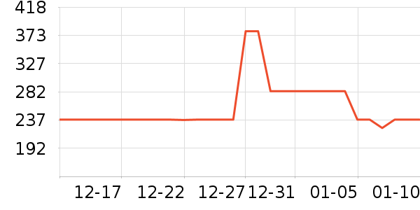 OECEŮʽ��װ/��װ��ʷ�۸�