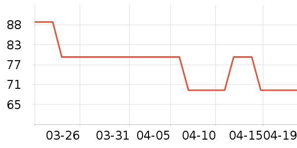 ÷��Ů������ʷ�۸�