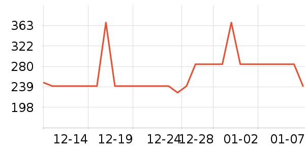 OECEŮʽ��������ʷ�۸�