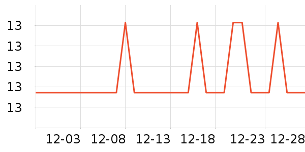 ��ħ�ֻ���Ĥ ��ʷ�۸�