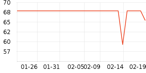 ����ʱ�н�ָ/������ʷ�۸�