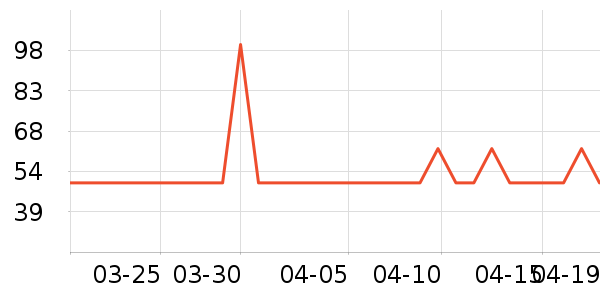 libresse��������ʷ�۸�