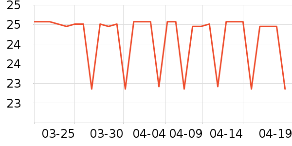 �����ֻ���������ʷ�۸�