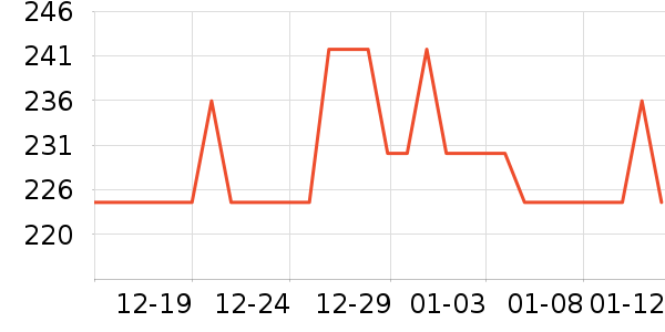 ��ɭ��ѧ�۾�/��Ƭ������ʷ�۸�