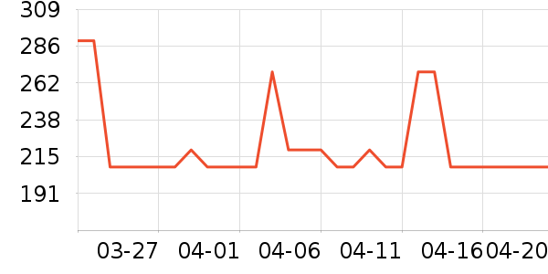 ��ɭ��ѧ�۾�/��Ƭ������ʷ�۸�