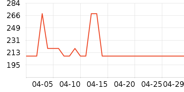 ��ɭ��ѧ�۾�/��Ƭ������ʷ�۸�