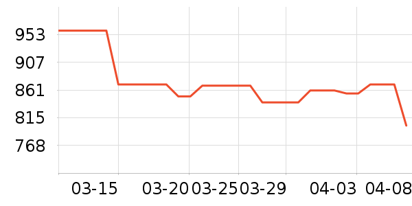 ��Ӱ׾���ʷ�۸�