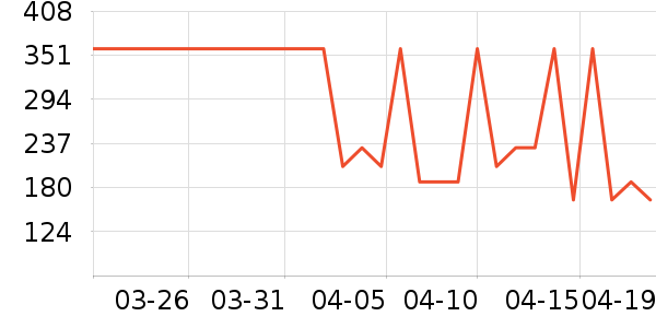 OECEȹ����ʷ�۸�