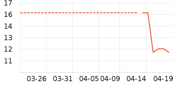 �������������ױ������ʷ�۸�