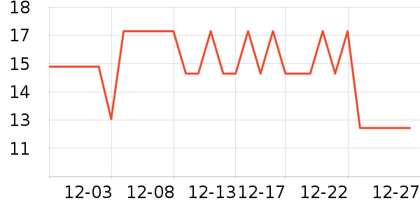 ����ũ��������ʷ�۸�