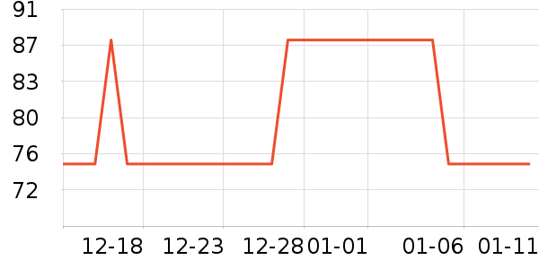 �ƻ�������ʷ�۸�