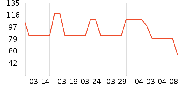 ���ų�����������ʷ�۸�