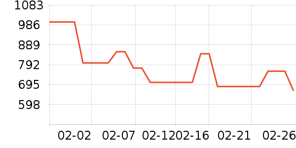 ��е�����ʷ�۸�