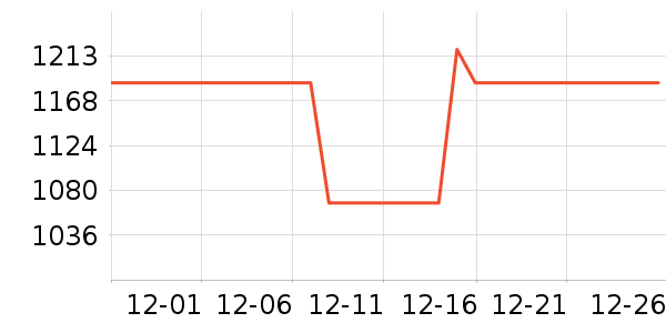 �껨�յ���ʷ�۸�