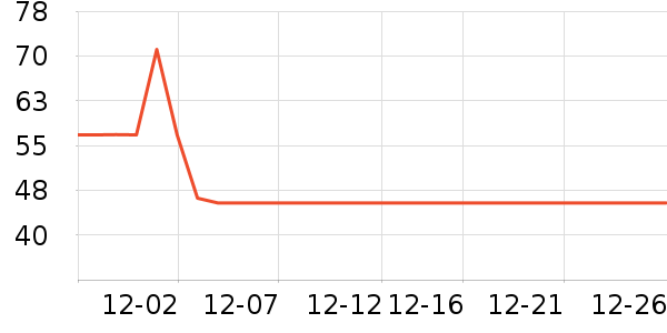 ŷ������̨����ʷ�۸�