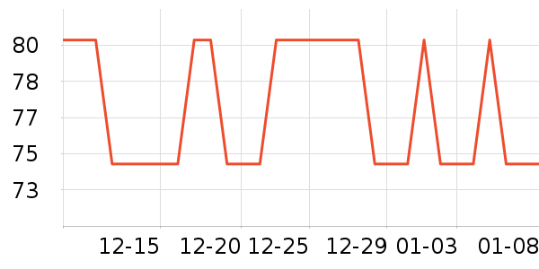 �Ź�������ʷ�۸�